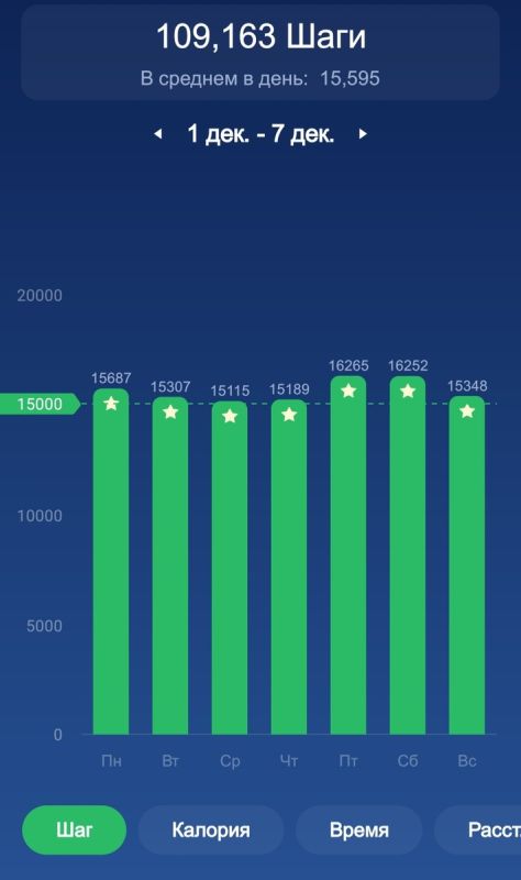 ����, �������� � ��������: ������������ �����������