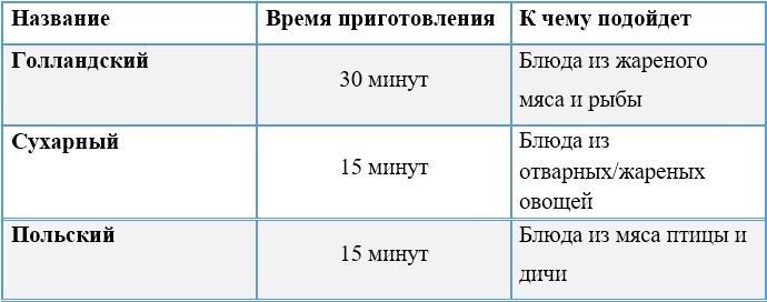 Замена майонезу: три соуса, которые улучшат вкус ваших блюд
